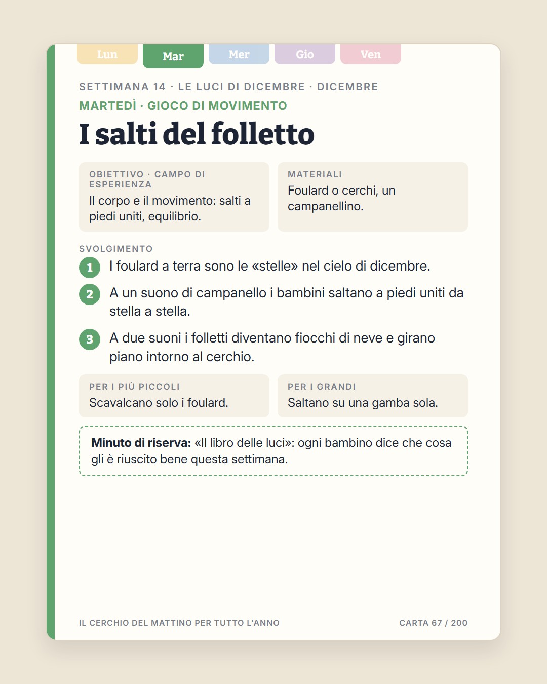 Esempio di carta 2